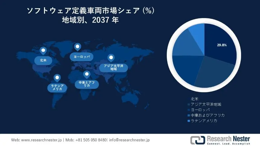 Software Defined Vehicle Market